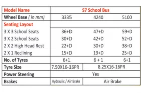 S7 SCHOOL BUS